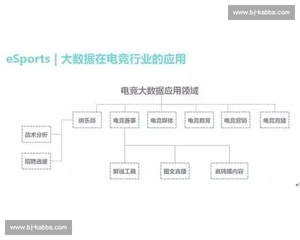 电竞战术调整的关键因素与实战应变策略分析