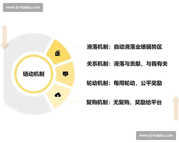 体育管理团队创新运营模式与绩效提升策略研究