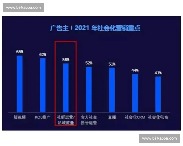 《全面分析比赛场次安排与赛事进程对比赛结果的影响及优化策略》