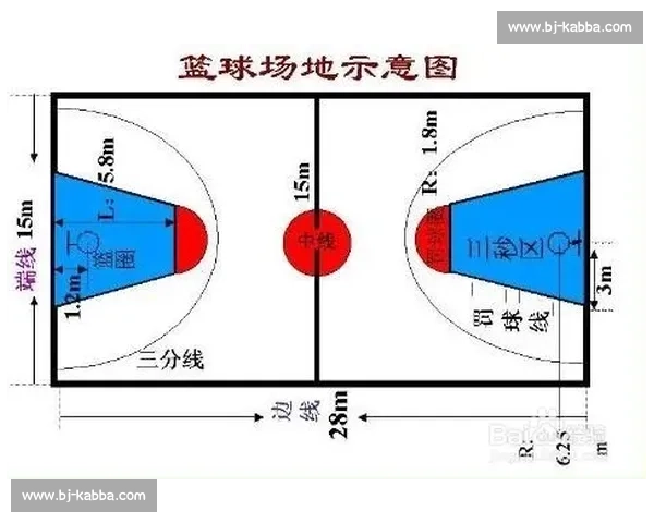 篮球比赛罚球站位解析及其对投篮命中率的影响因素分析 篮球比赛罚球站位解析及其对投篮命中率的影响因素分析
